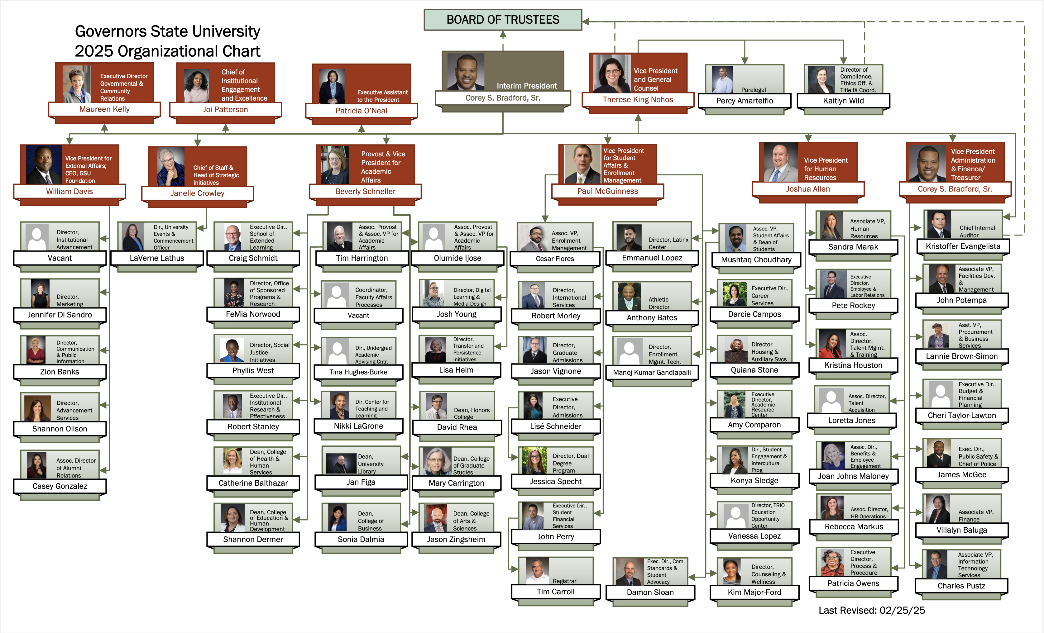 GovState Organizational Chart (Updated 2-28-25)